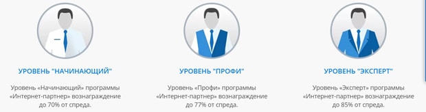 wforex.ru Internet-Partner