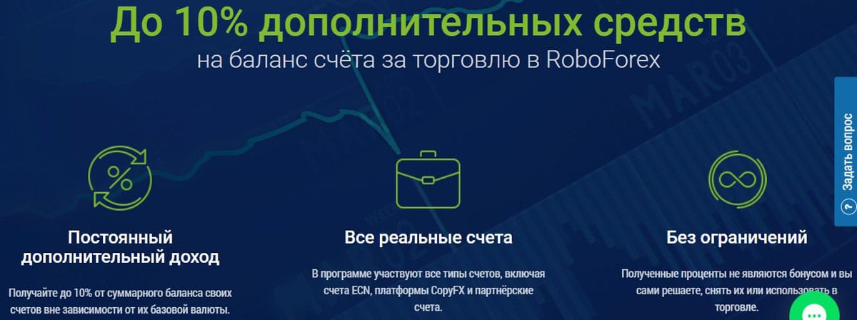 start2.roboforex.org 10% zum Kontostand