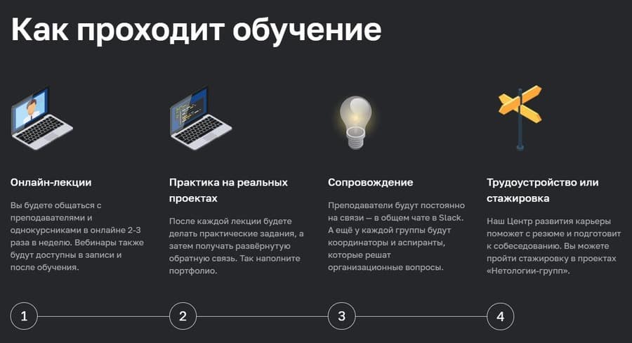 Wie die Ausbildung bei netology.ru durchgeführt wird