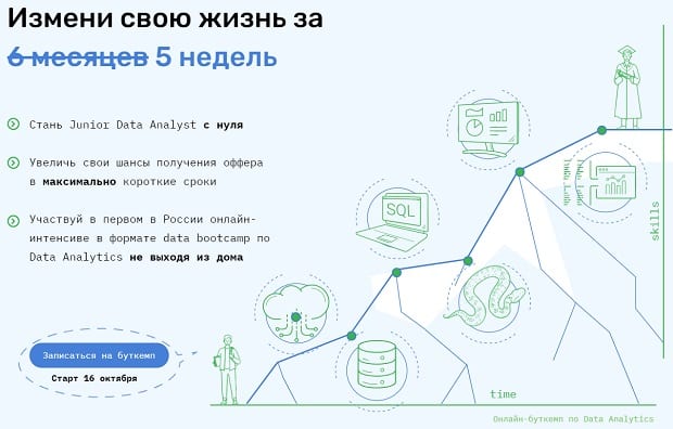 skillfactory.ru Online-Bootcamp zu Business Analytics