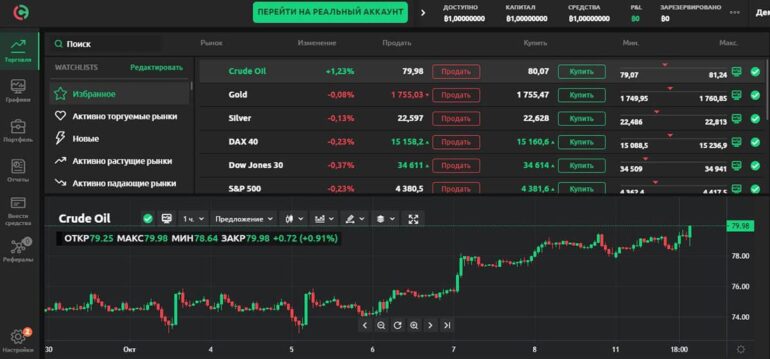 Demo-Modus Währung.com