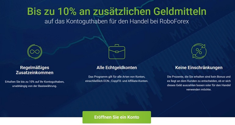 roboforex.com 10% zum Kontostand