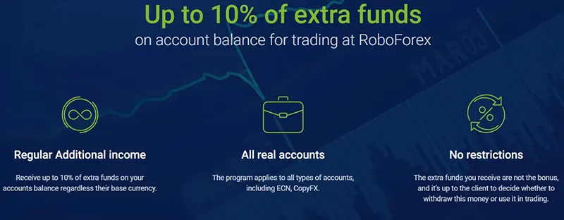 RoboForex Bis zu 10% der zusätzlichen Mittel