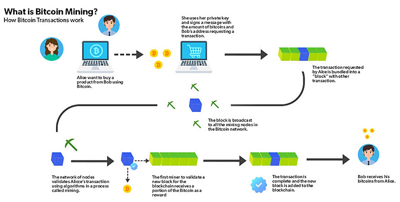 Blockchain-Technologie. Was ist Blockchain in einfachen Worten?